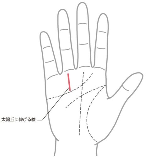 恵まれた暮らしができる「セレブ線」