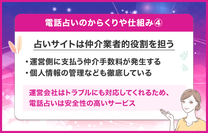 電話占いサイトは仲介業者的役割を担っている