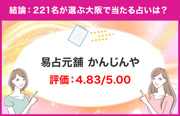 結論：ユーザーが選ぶ大阪で当たるおすすめの占いは「易占元舗 かんじんや」