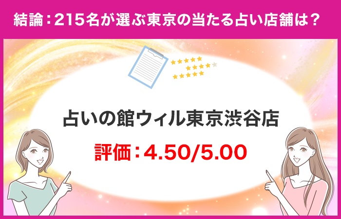 結論：ユーザーが選ぶ東京で当たるおすすめの占い店舗は「占いの館ウィル東京渋谷店」