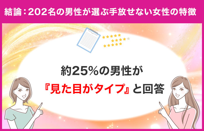 結論：多くの男性が『見た目がタイプ』の女性にハマった！