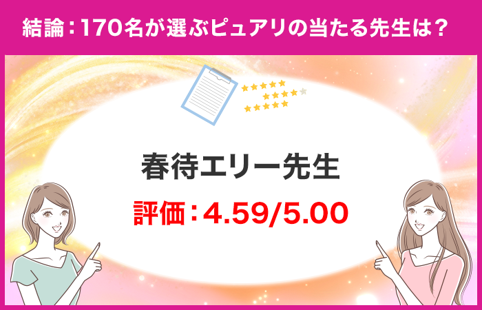 結論：ユーザーが選ぶ電話占いピュアリでおすすめの先生は『春待エリー先生』