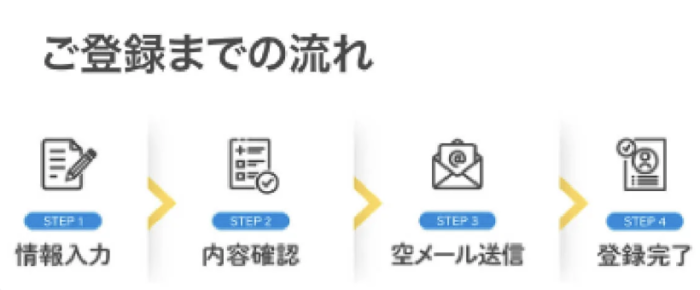 会員登録では、性別や生年月日の他、結婚の有無など簡単な質問に答えてください。