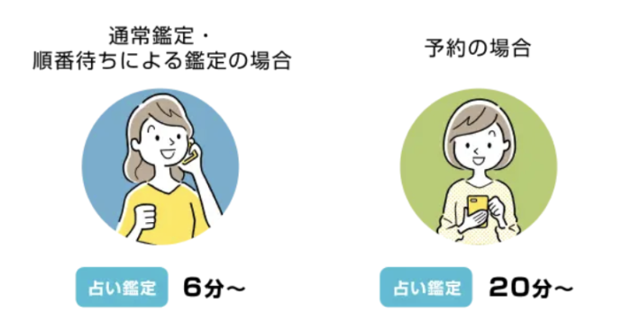 エキサイトでは最低利用時間